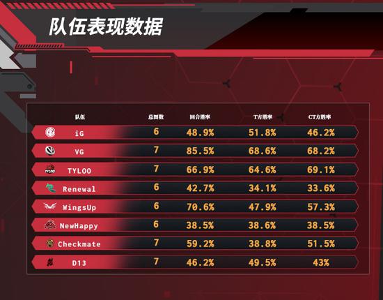 Gumayusi加盟HLE成为下路新星引发电竞热潮